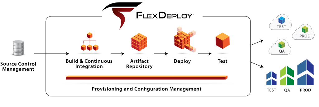 FlexDeploy General Home - Flexagon