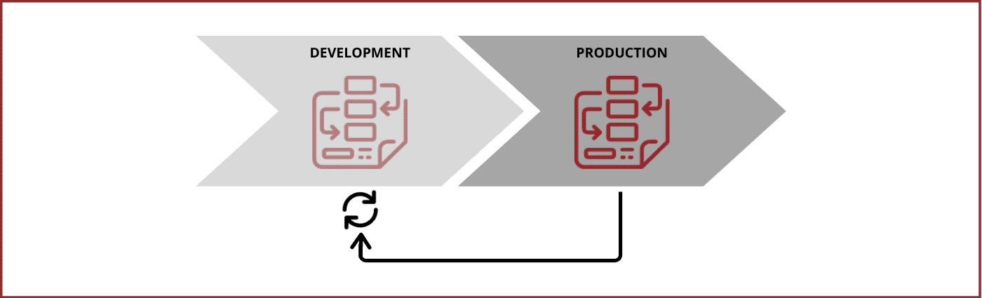 FlexDeploy's E-Business Suite Post Clone Refresh