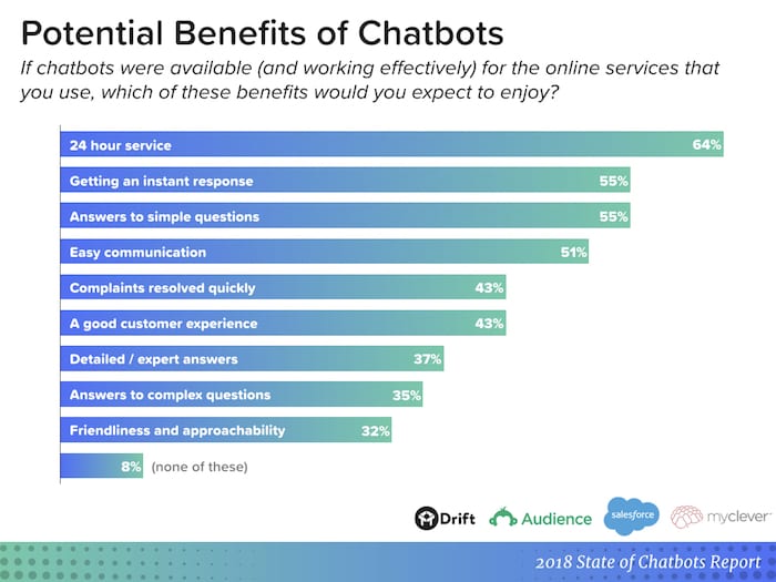 How Customers Benefit from Chatbots