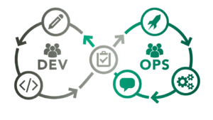 success with devops