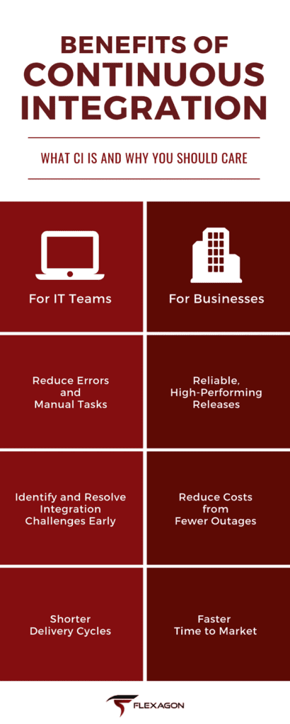 6-benefits-of-continuous-integration-for-businesses-and-it-teams-flexagon