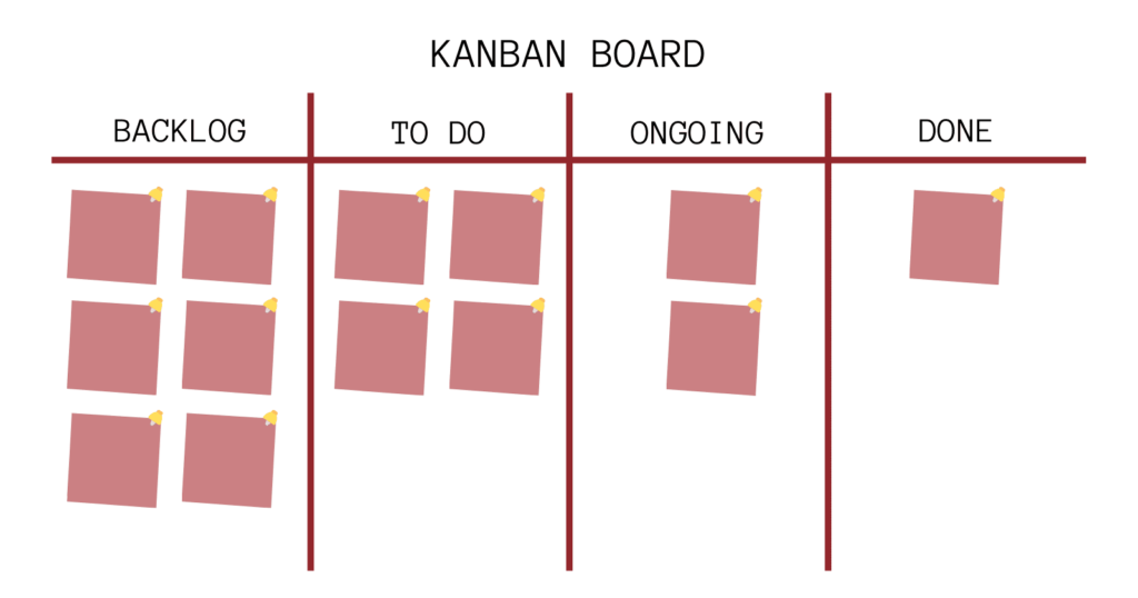 7 Software Development Models in Engineering You Should Know - Flexagon