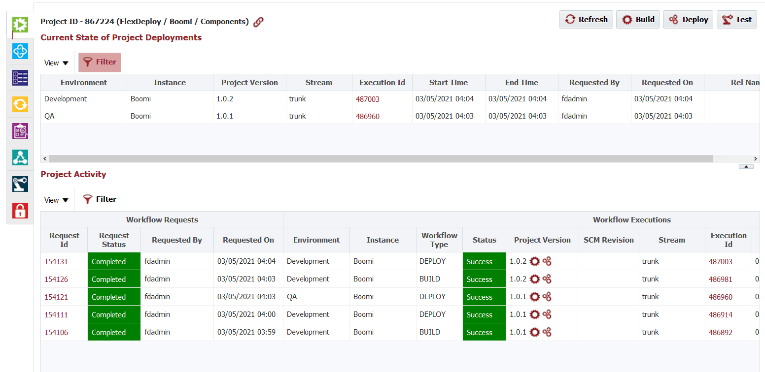 Build and deploy execution activities in the Dell Boomi AtomSphere