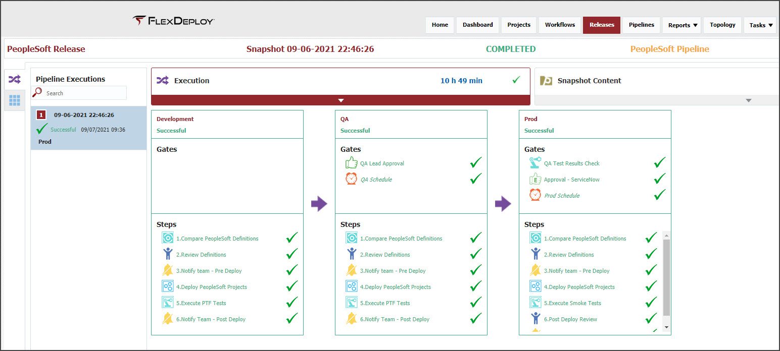 Gates in the PeopleSoft pipeline for PeopleSoft Release Automation