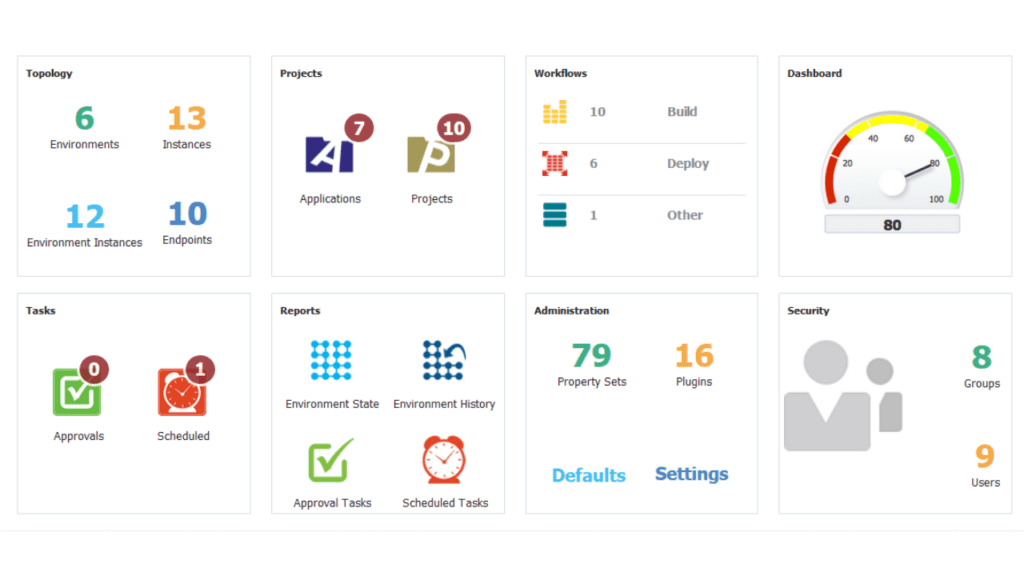 FlexDeploy Overview | Flexagon